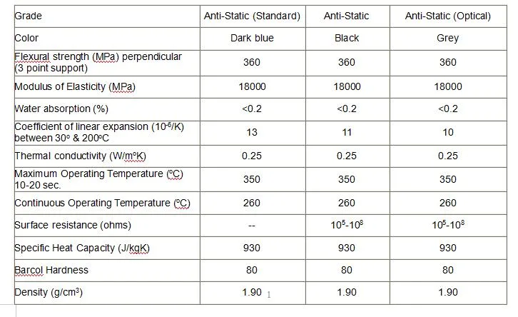 High Quality of Antistatic Synthetic Stone, LED Test Machine, PCB Test Fixture, High Temperature Insulating Materials