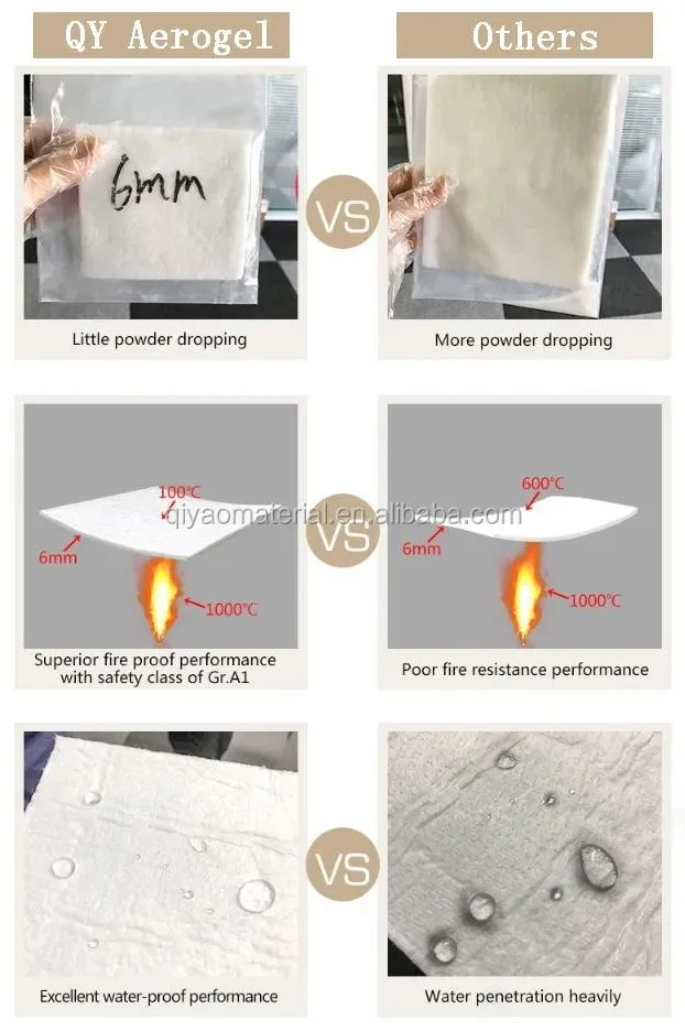 Low Thermal Conductivity Aerogel Insulation Materials for Construction